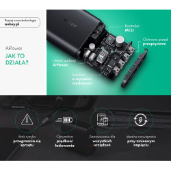 AUKEY 4XUSB ŁADOWARKA SIECIOWA PA-T18 BLACK
